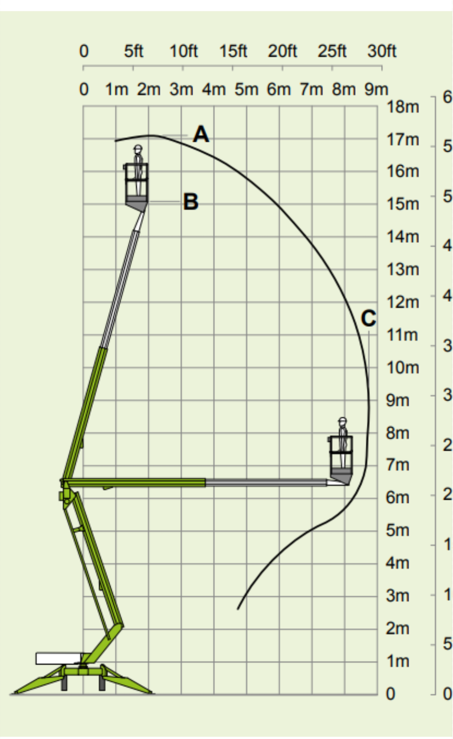 Aanhanger hoogwerker | 17M